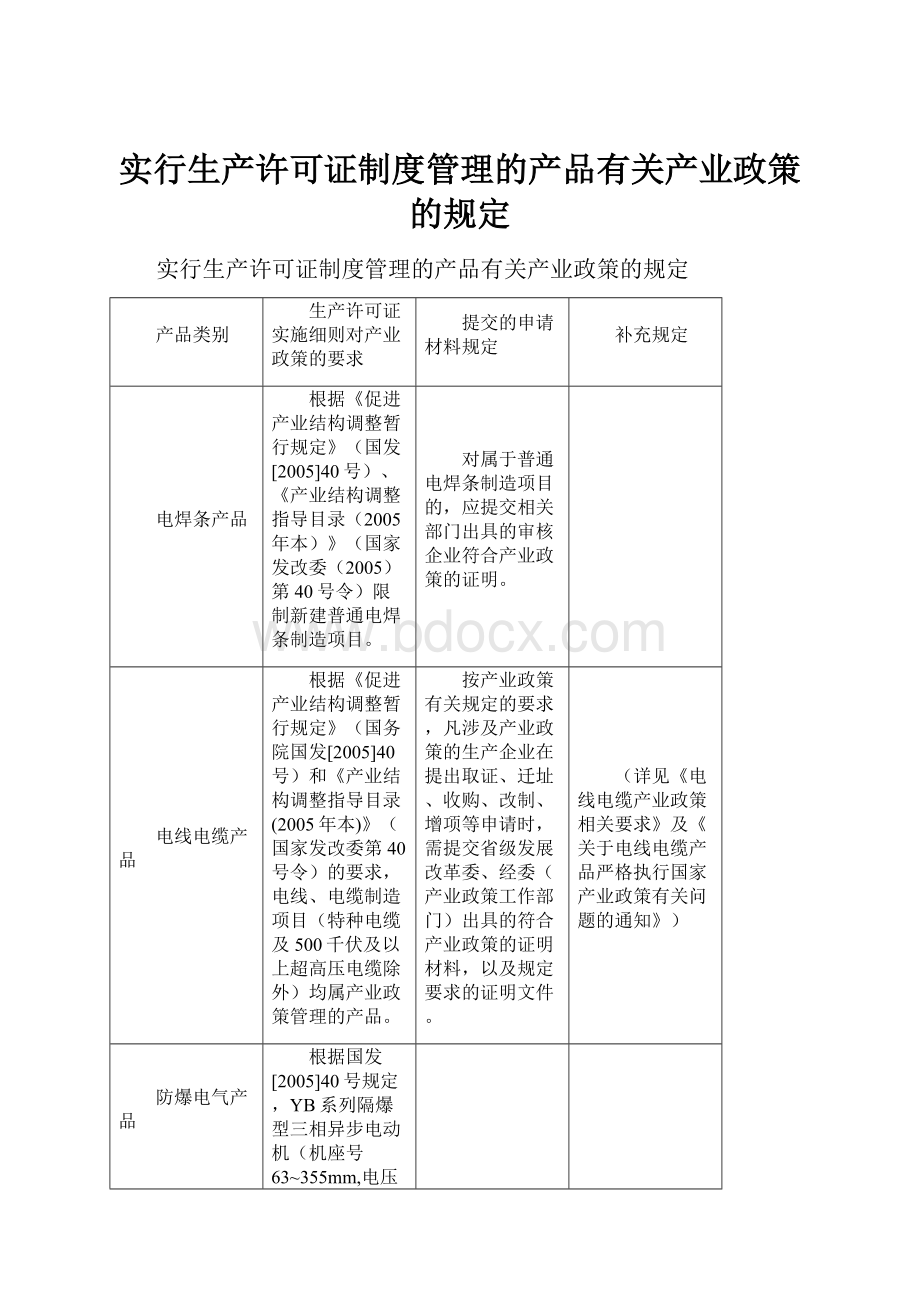 实行生产许可证制度管理的产品有关产业政策的规定.docx_第1页