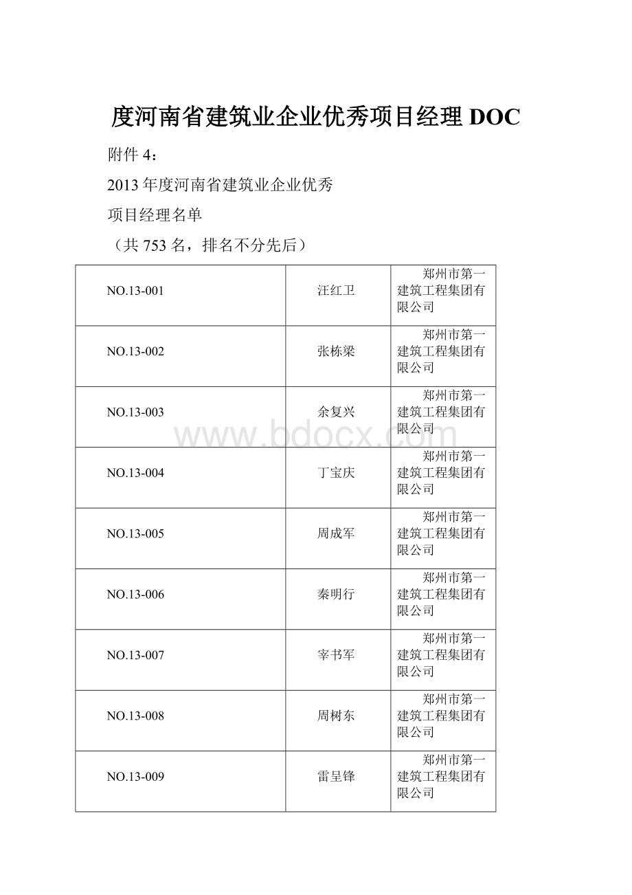 度河南省建筑业企业优秀项目经理DOC.docx_第1页