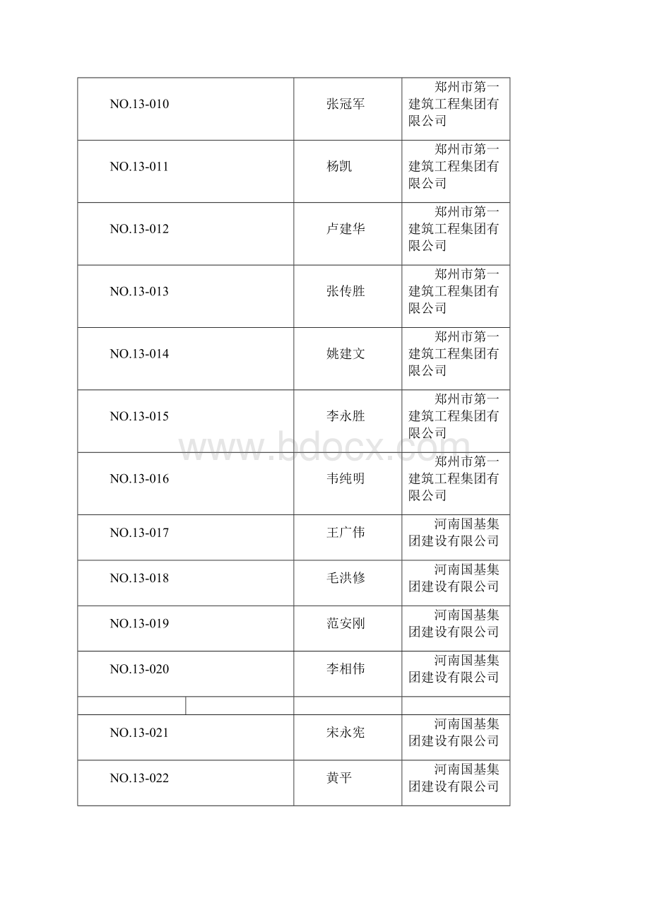 度河南省建筑业企业优秀项目经理DOC.docx_第2页