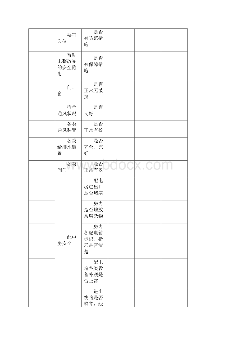 最新节假日前安全检查表5.docx_第2页