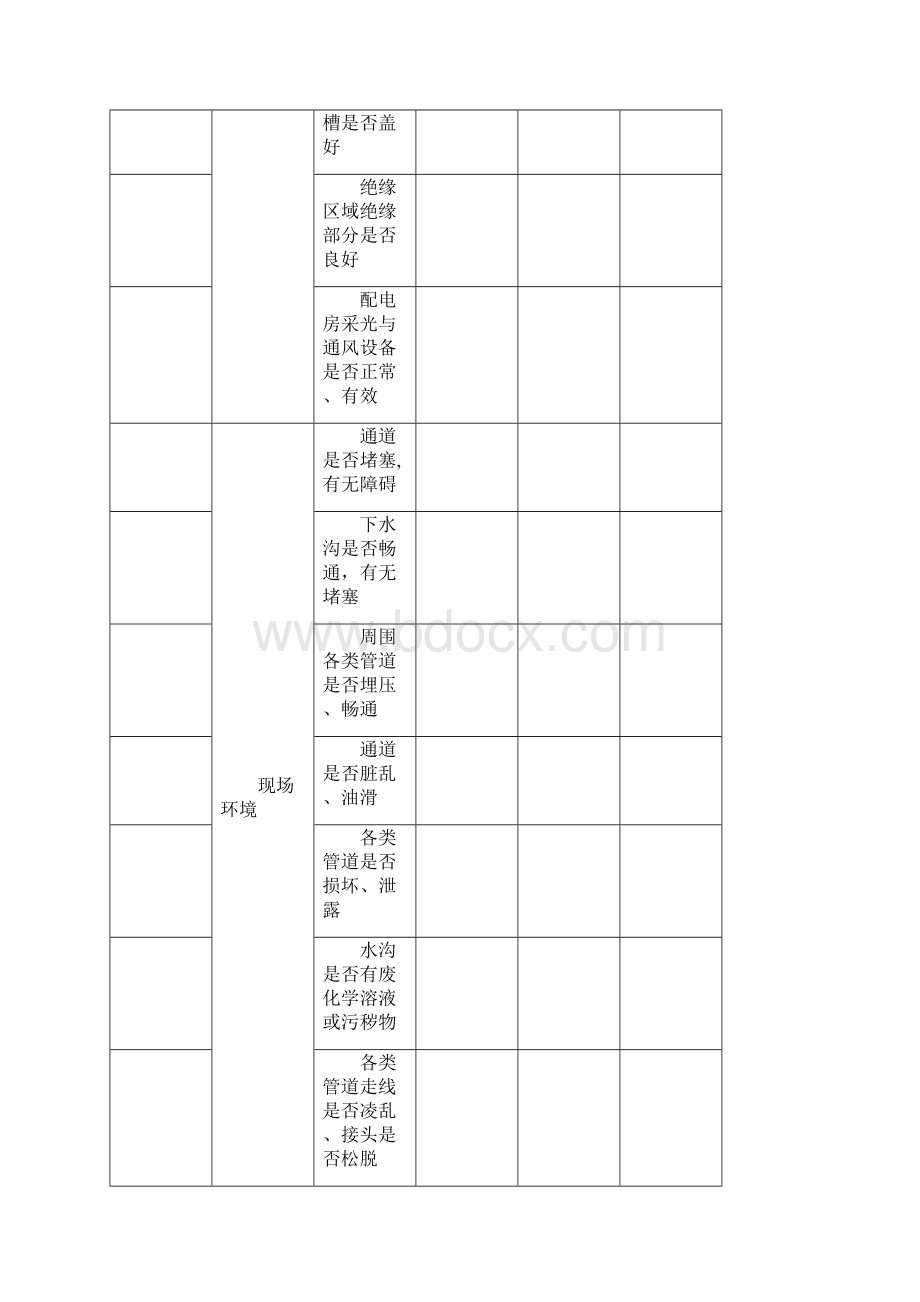 最新节假日前安全检查表5.docx_第3页