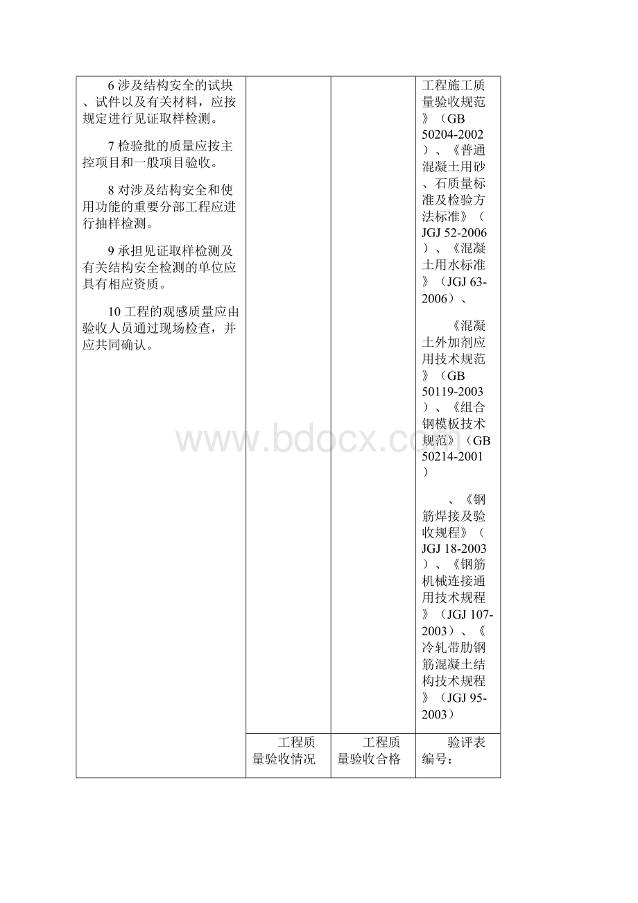 0301 110kV屋外配电装置构筑物单位工程地基与基础分部工程强条执行记录表.docx_第2页