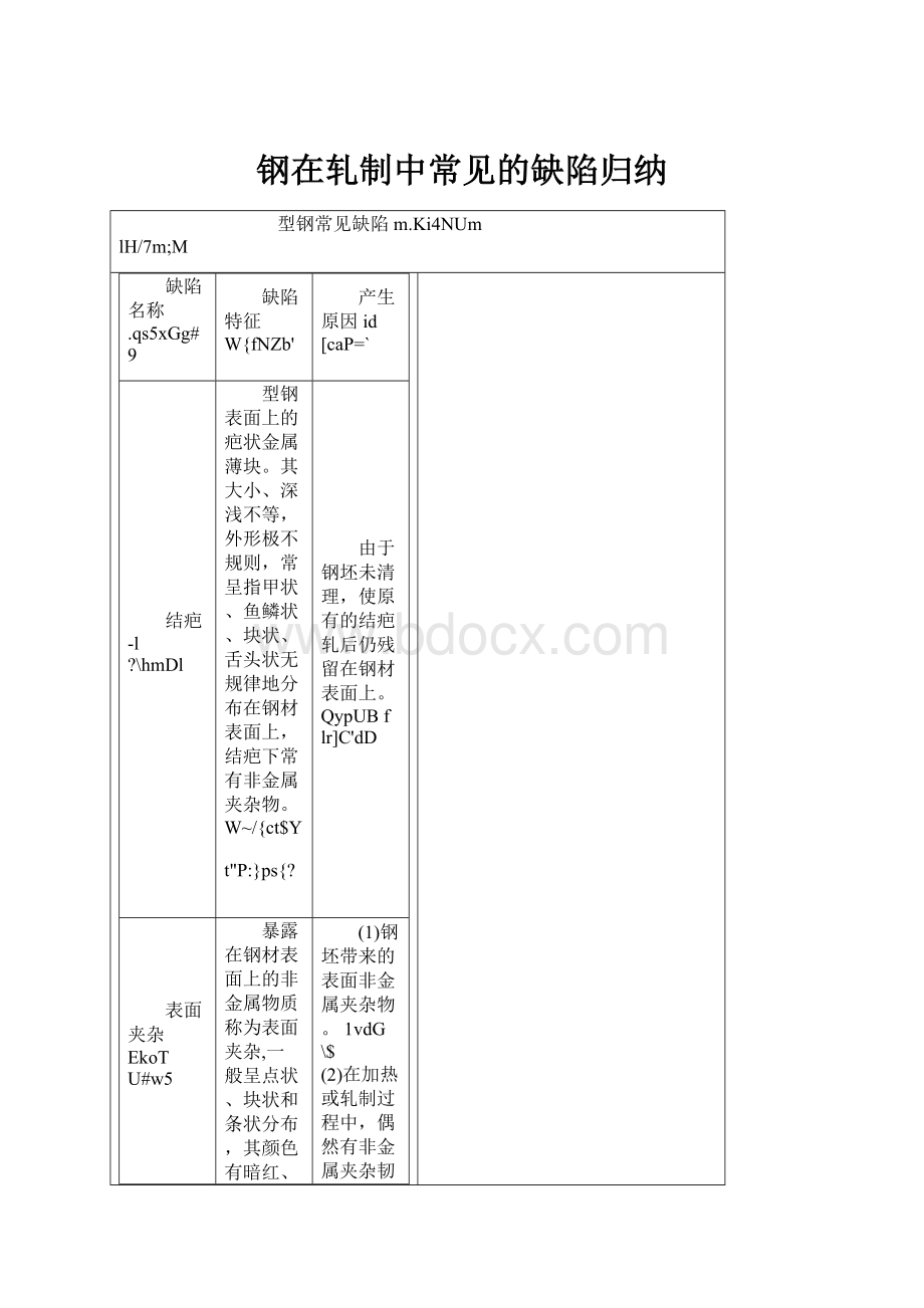 钢在轧制中常见的缺陷归纳.docx_第1页