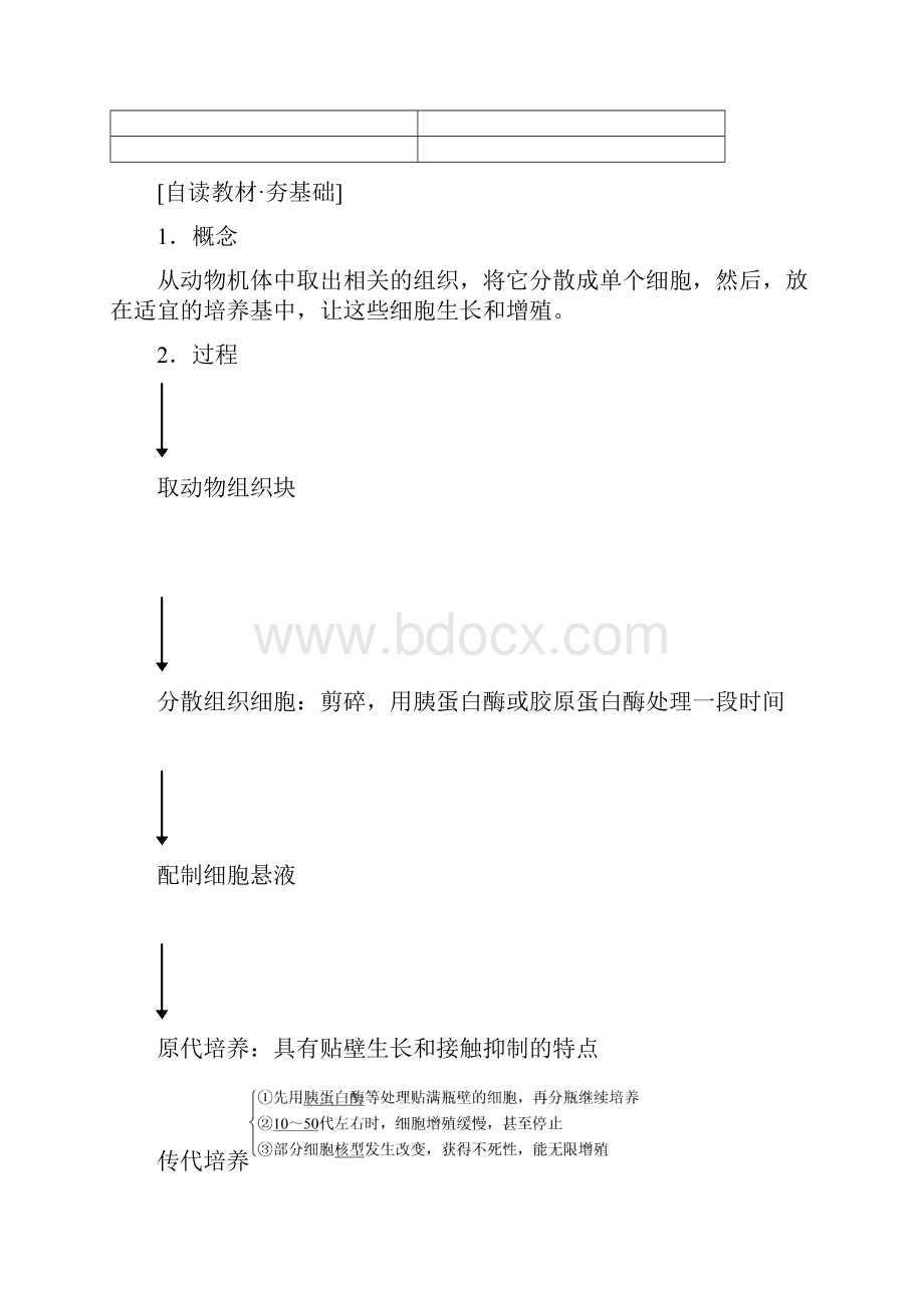 选修三同步导学221 动物细胞培养和核移植技术理解+掌握+应用.docx_第2页