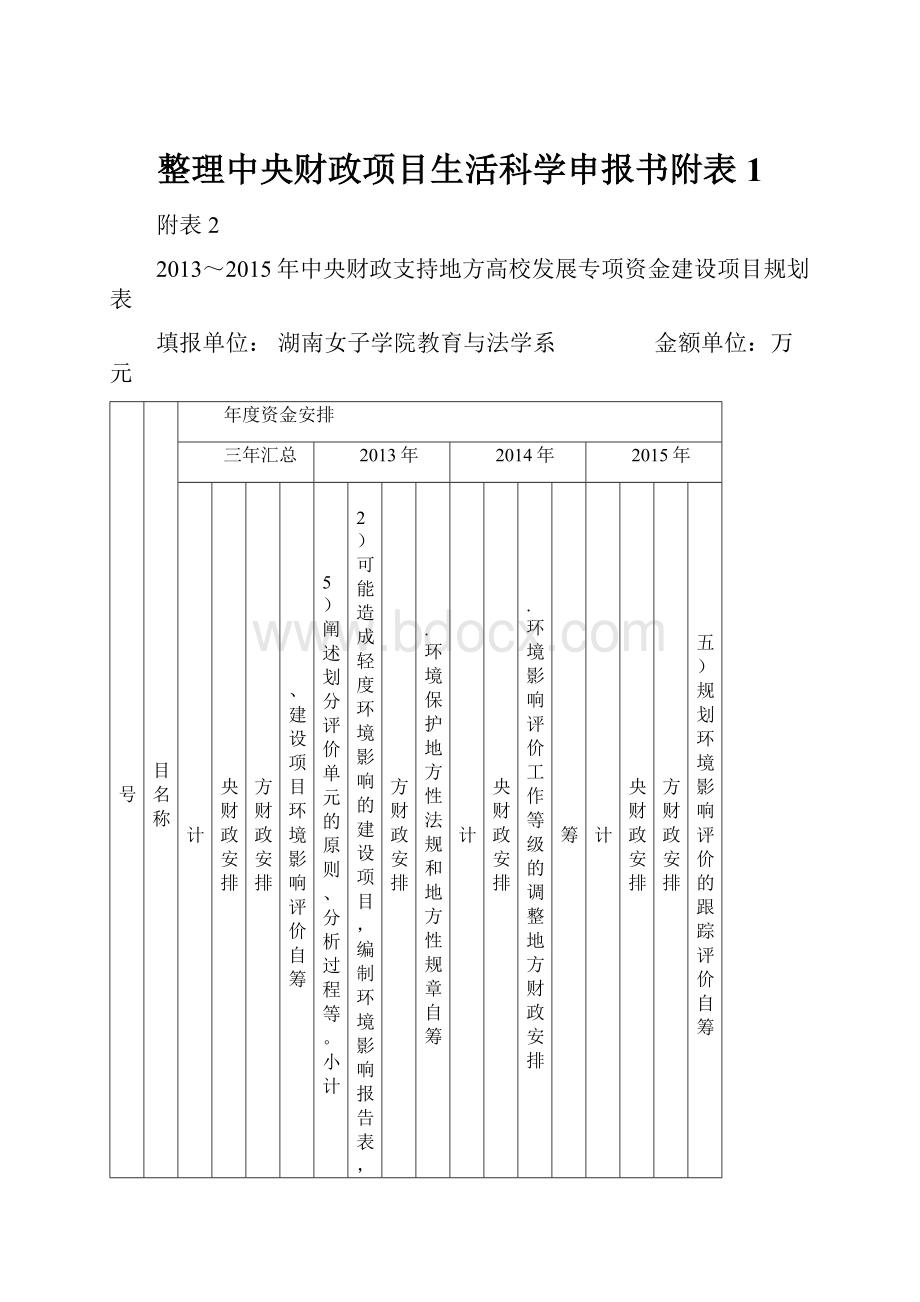 整理中央财政项目生活科学申报书附表1.docx