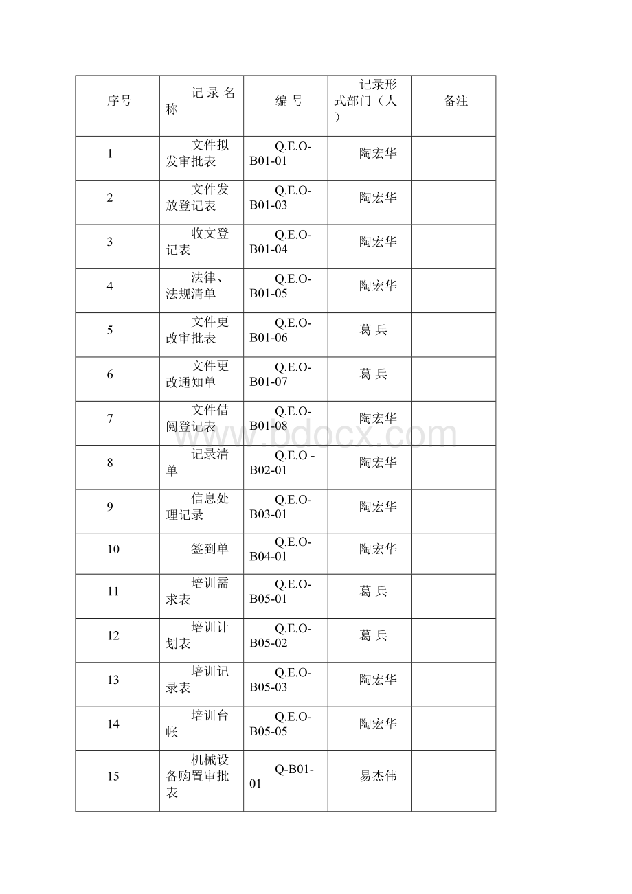 2记录控制程序.docx_第2页