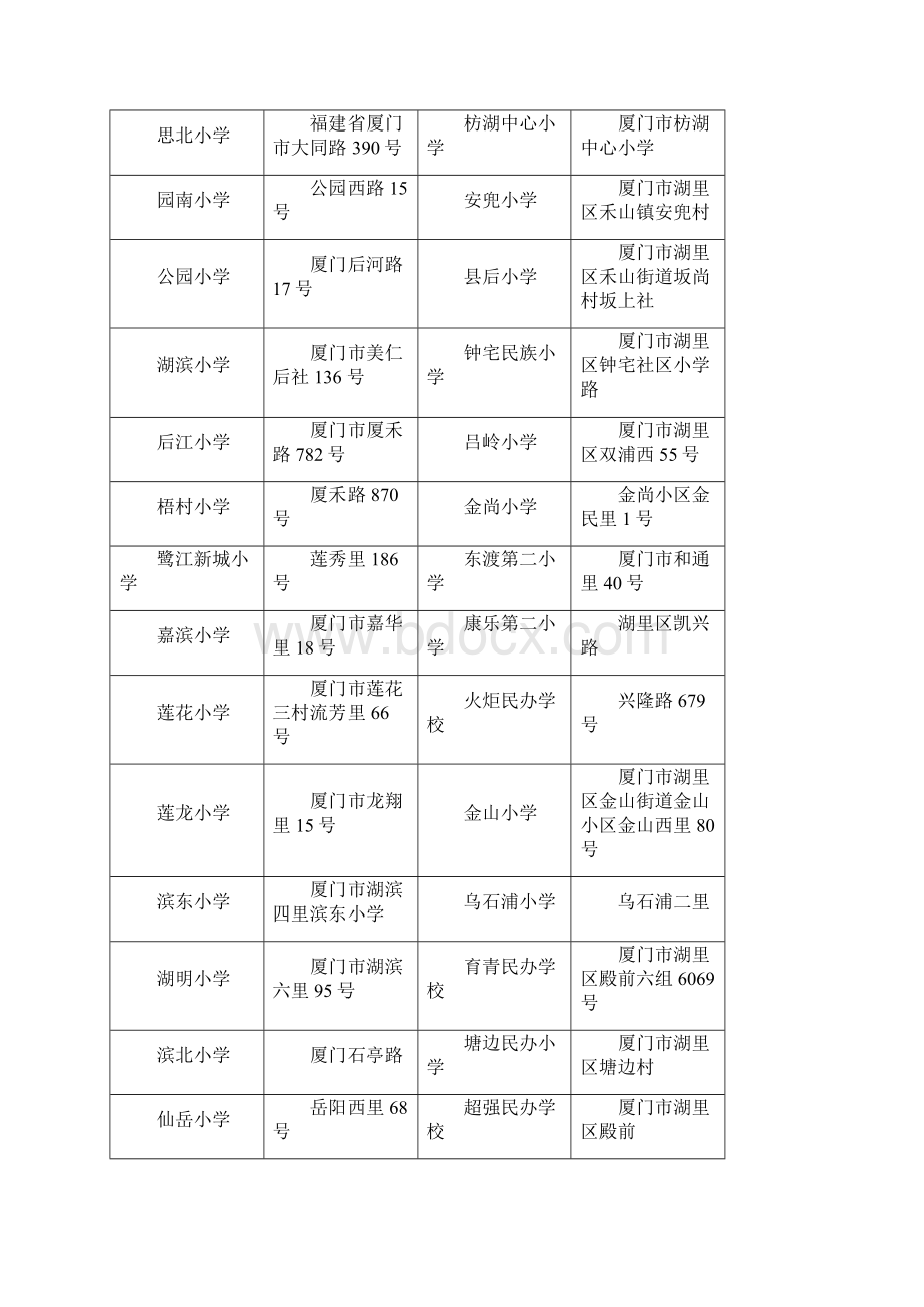 厦门各学校地址.docx_第2页