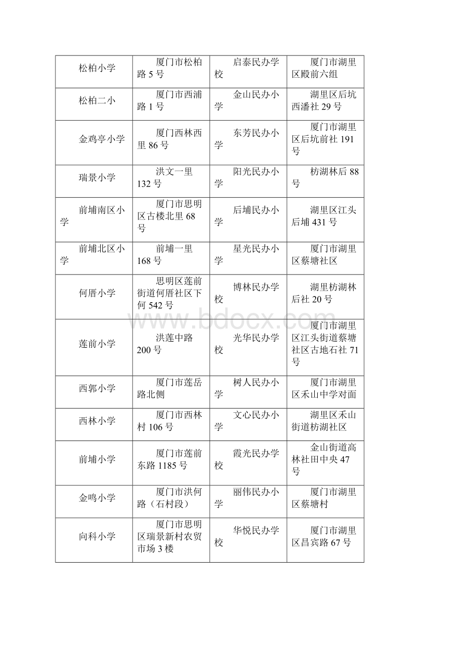 厦门各学校地址.docx_第3页