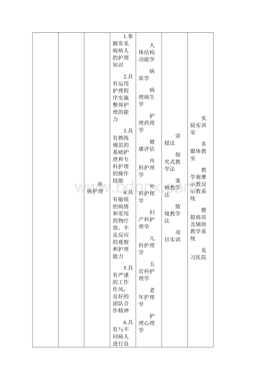 护理专业人才培养方案.docx_第3页