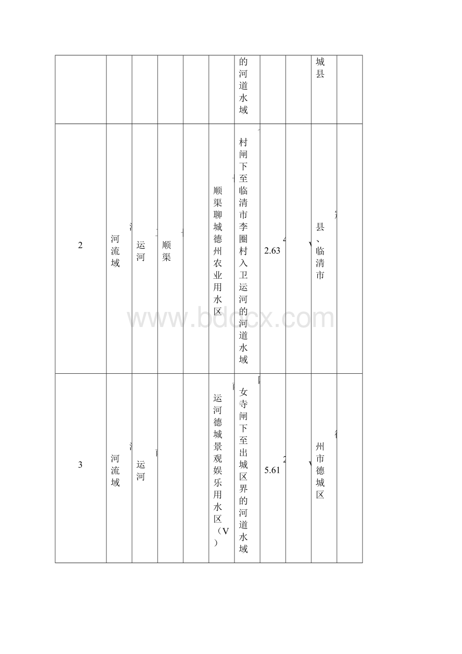 地表水环境功能区划.docx_第2页