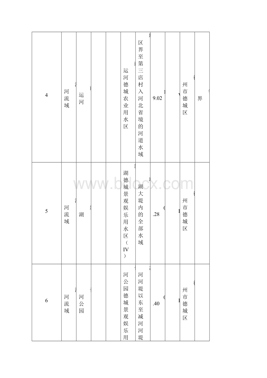 地表水环境功能区划.docx_第3页