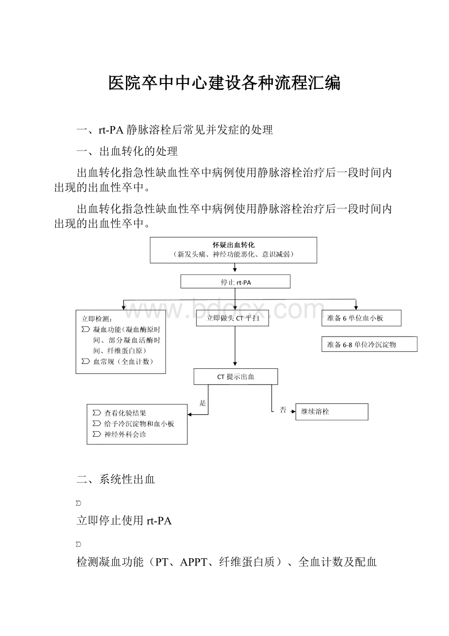 医院卒中中心建设各种流程汇编.docx