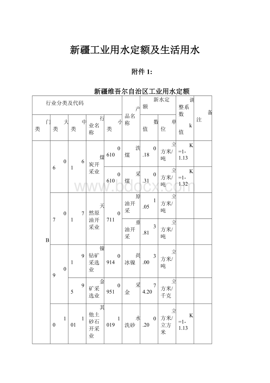 新疆工业用水定额及生活用水.docx_第1页