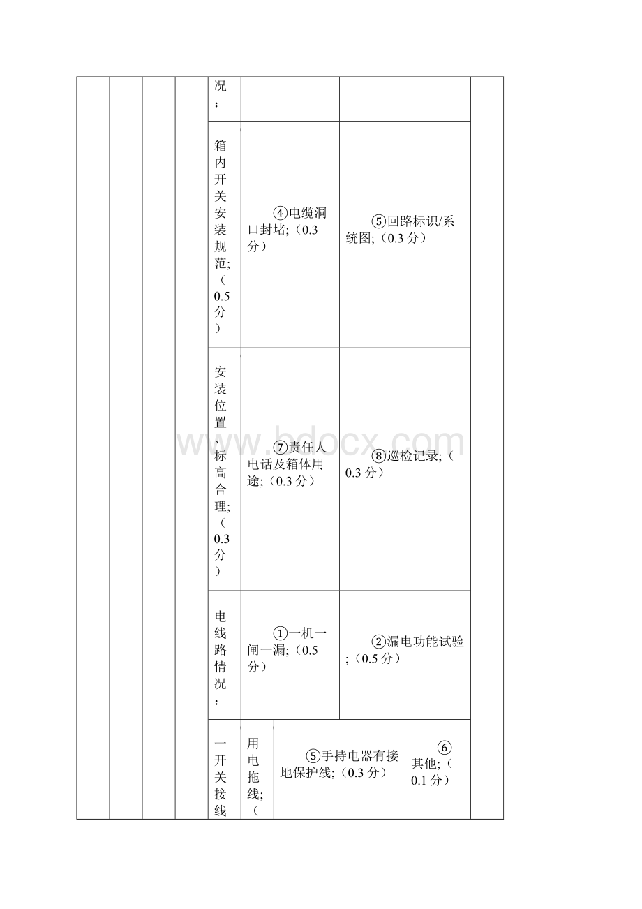 巡检制度 表格汇总.docx_第3页