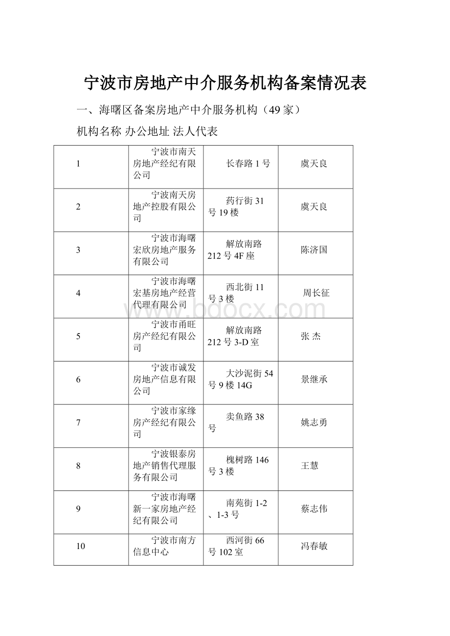 宁波市房地产中介服务机构备案情况表.docx_第1页