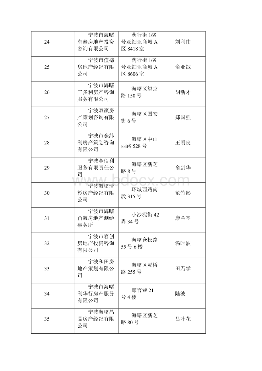 宁波市房地产中介服务机构备案情况表.docx_第3页