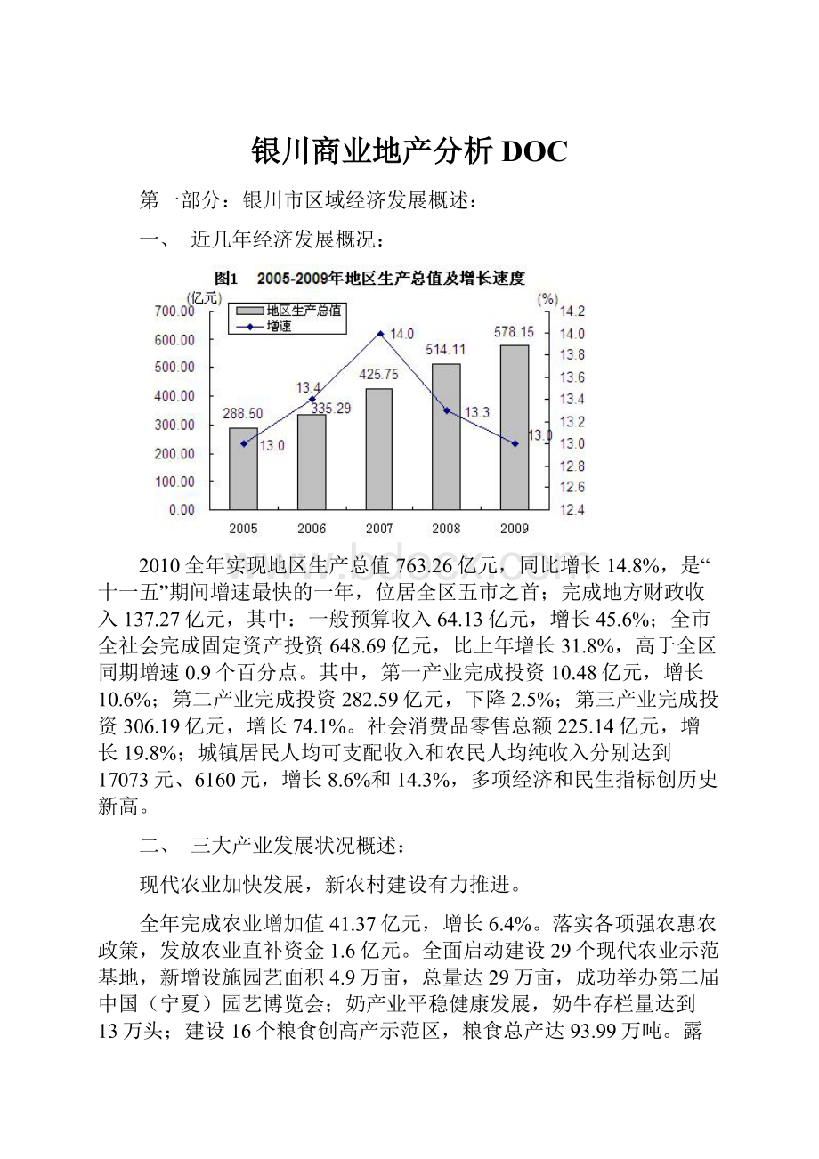 银川商业地产分析DOC.docx