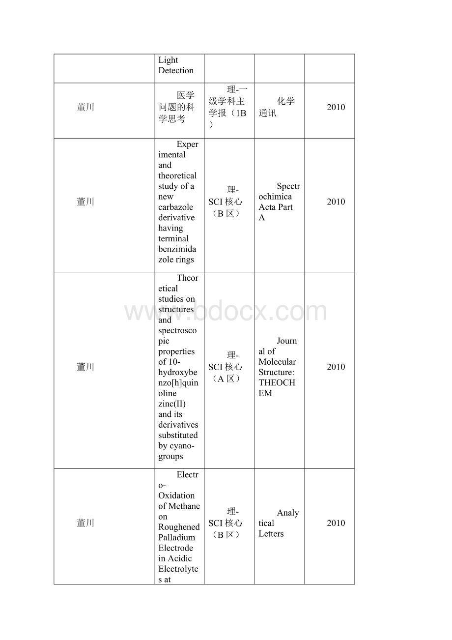 理SCI核心B区.docx_第2页