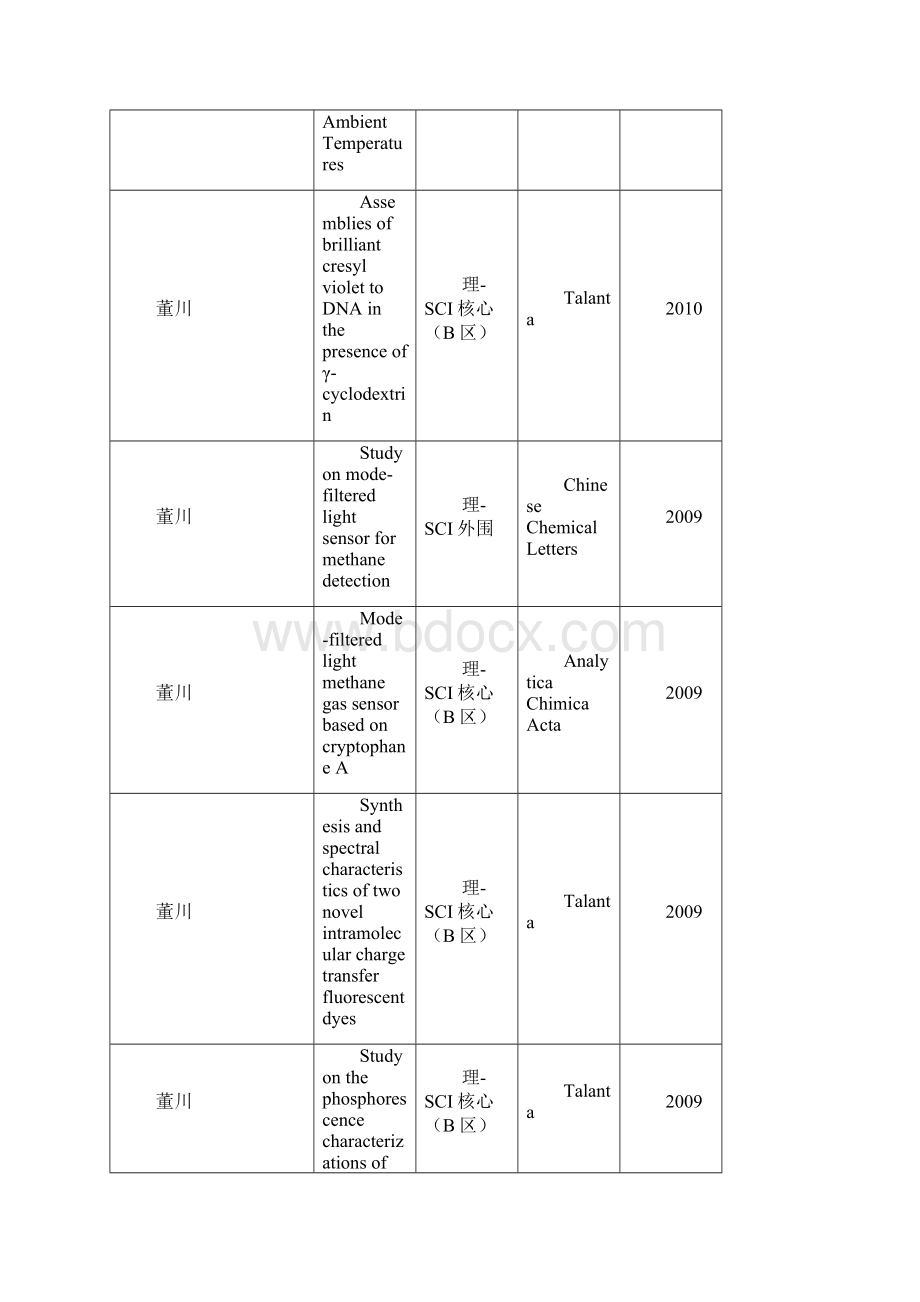 理SCI核心B区.docx_第3页