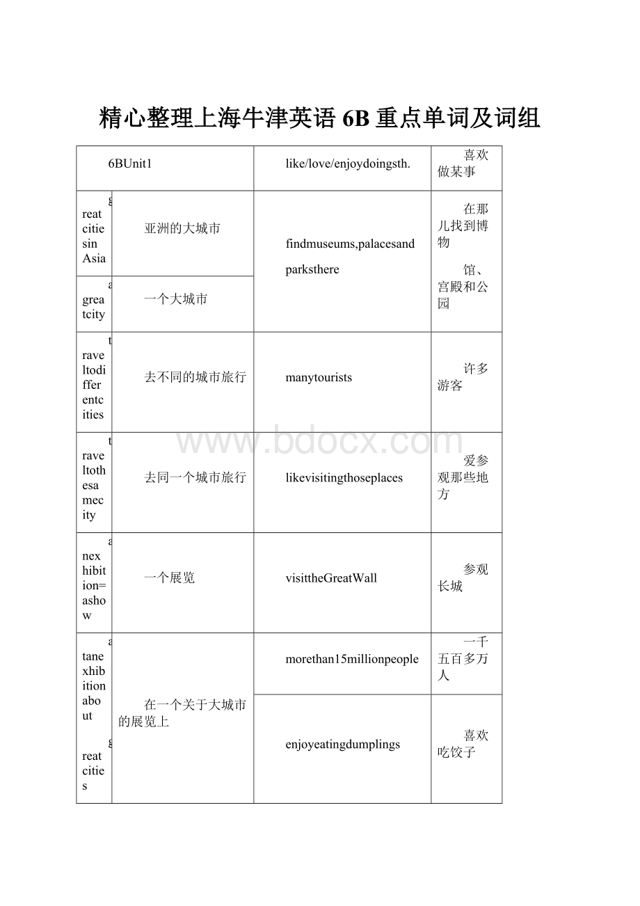 精心整理上海牛津英语6B重点单词及词组.docx_第1页