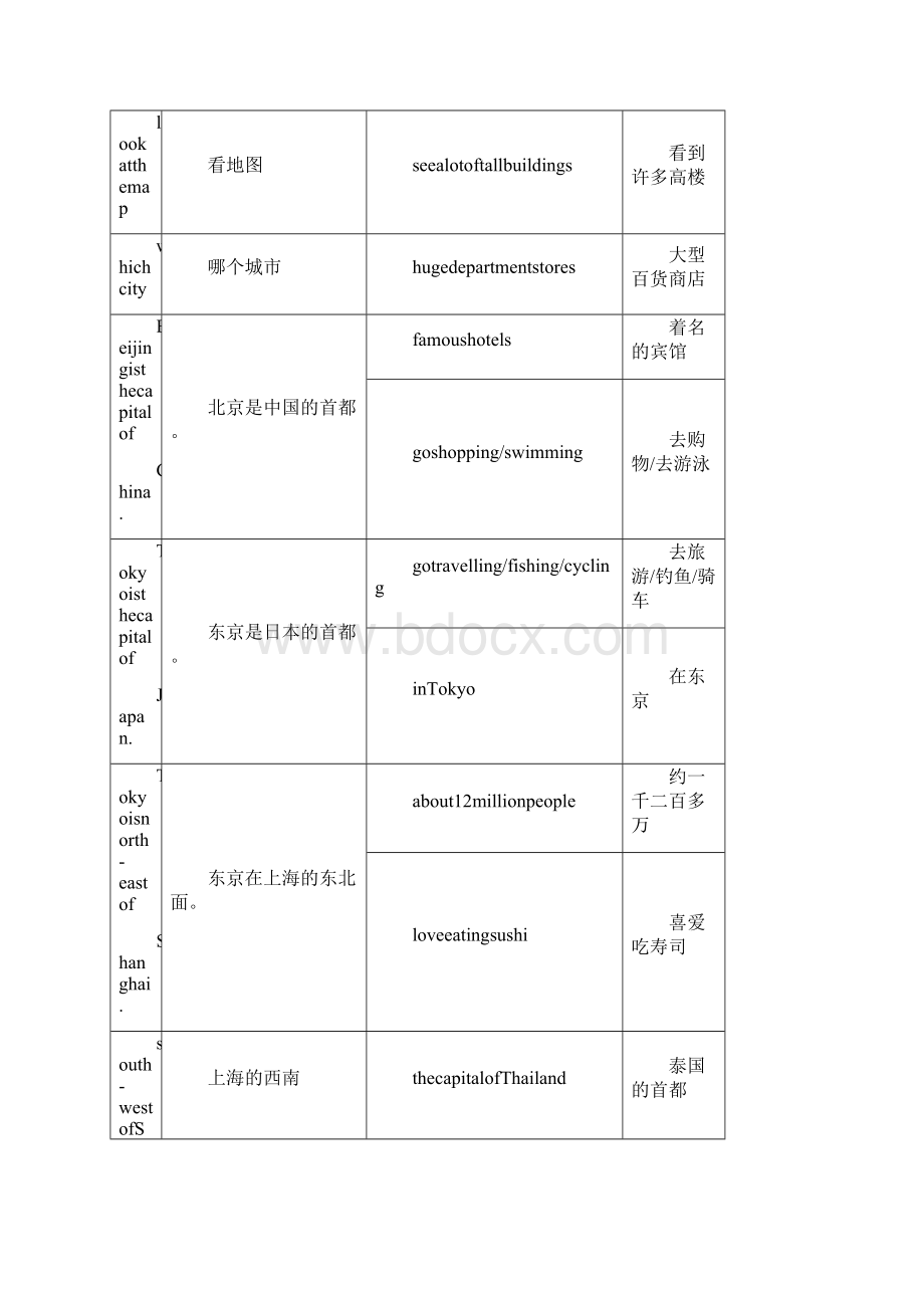 精心整理上海牛津英语6B重点单词及词组.docx_第2页