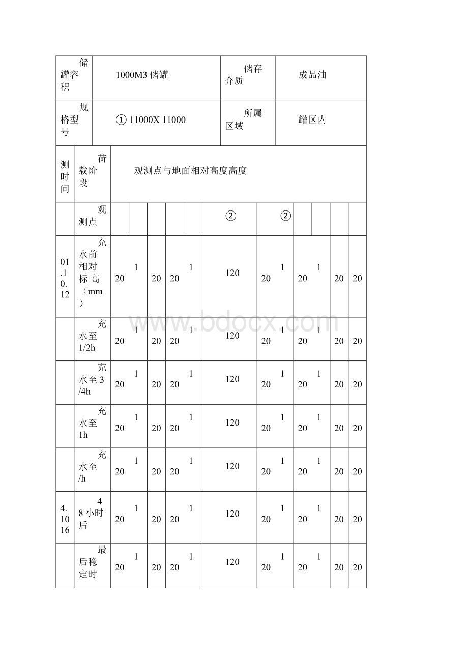 储罐基础沉降观测记录.docx_第3页