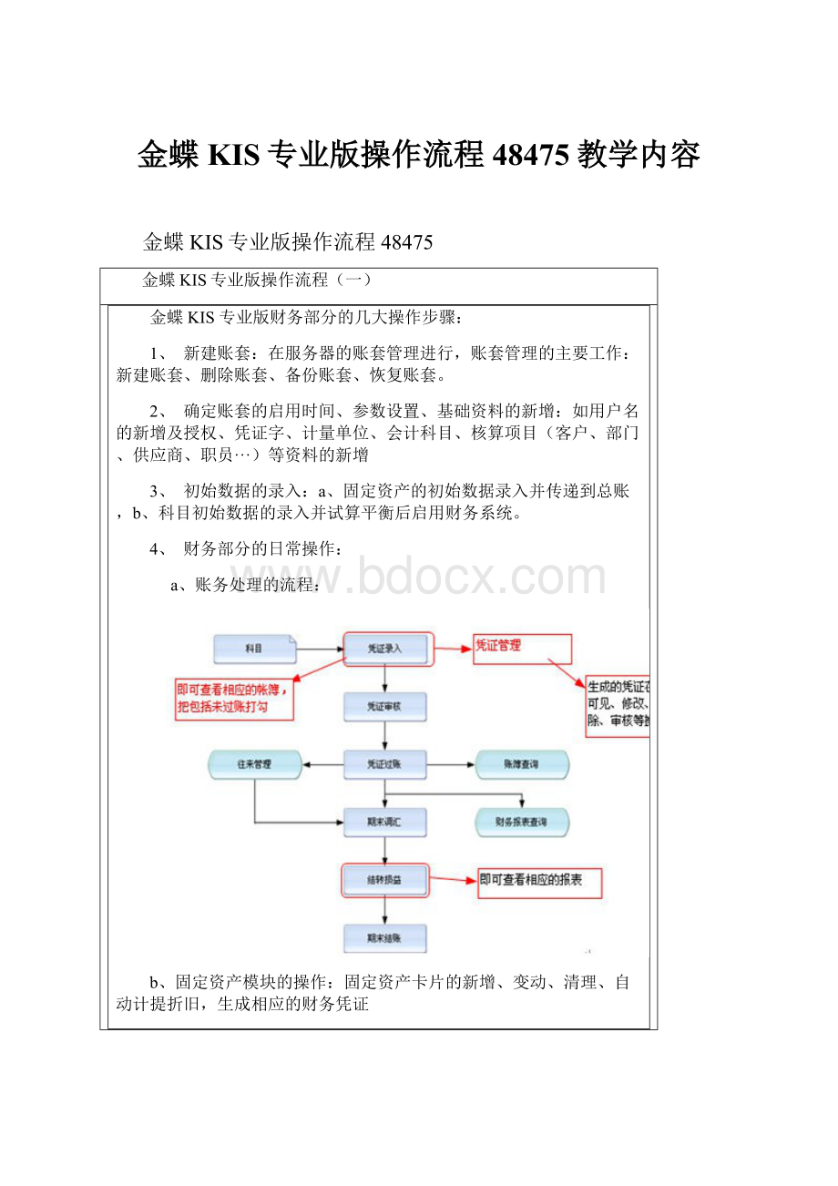 金蝶KIS专业版操作流程48475教学内容.docx