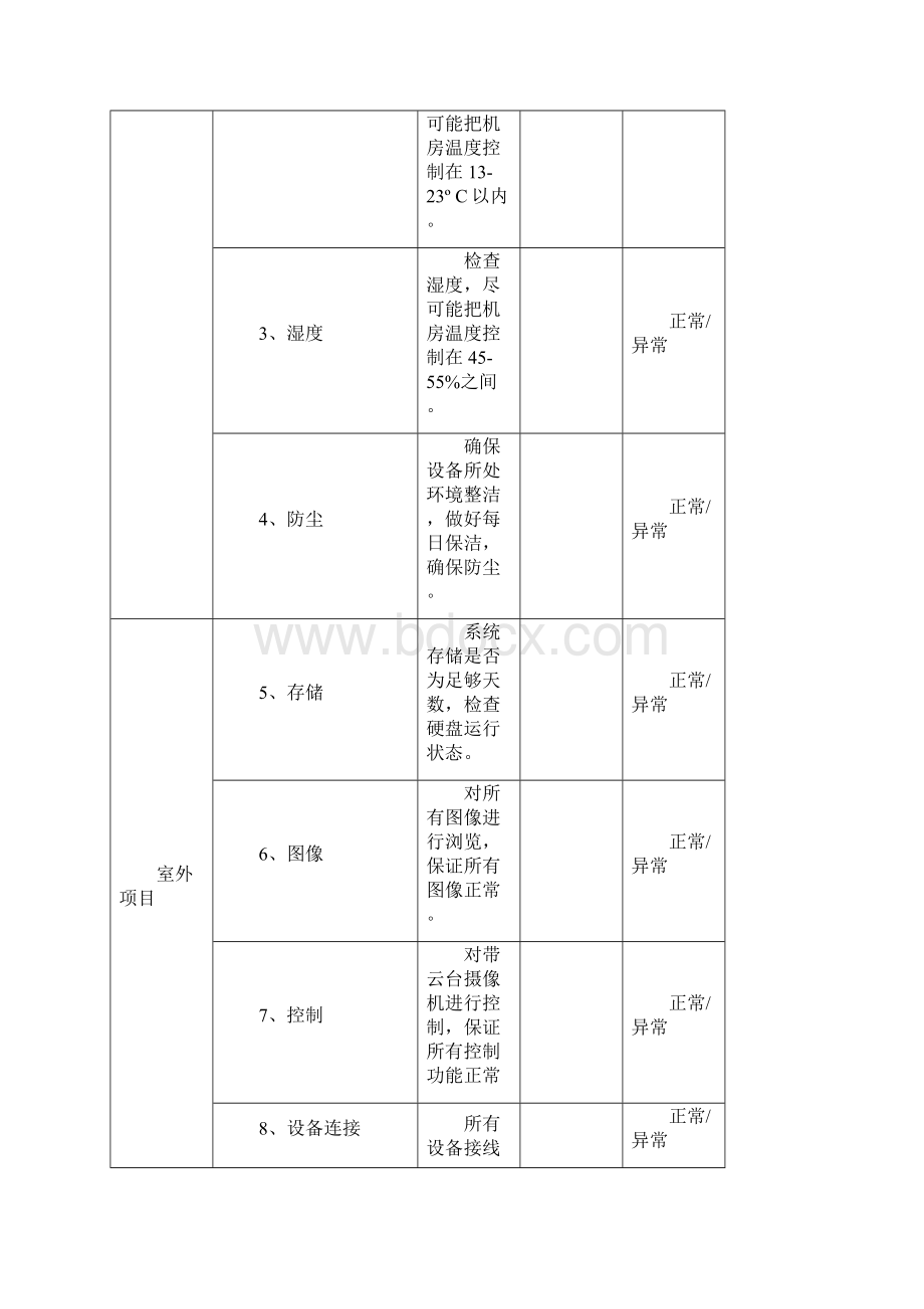 安防监控系统维保表格32436.docx_第3页