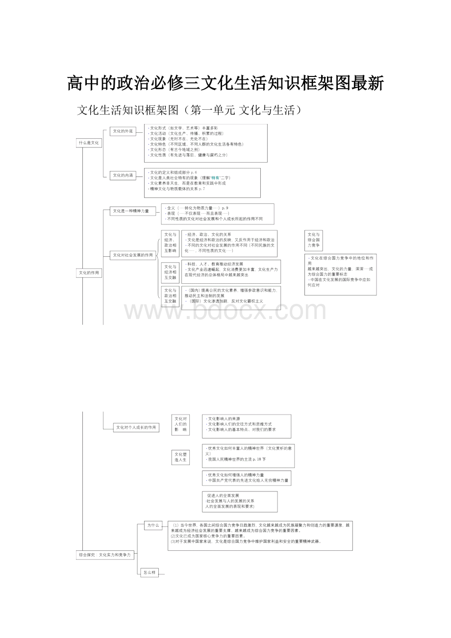 高中的政治必修三文化生活知识框架图最新.docx