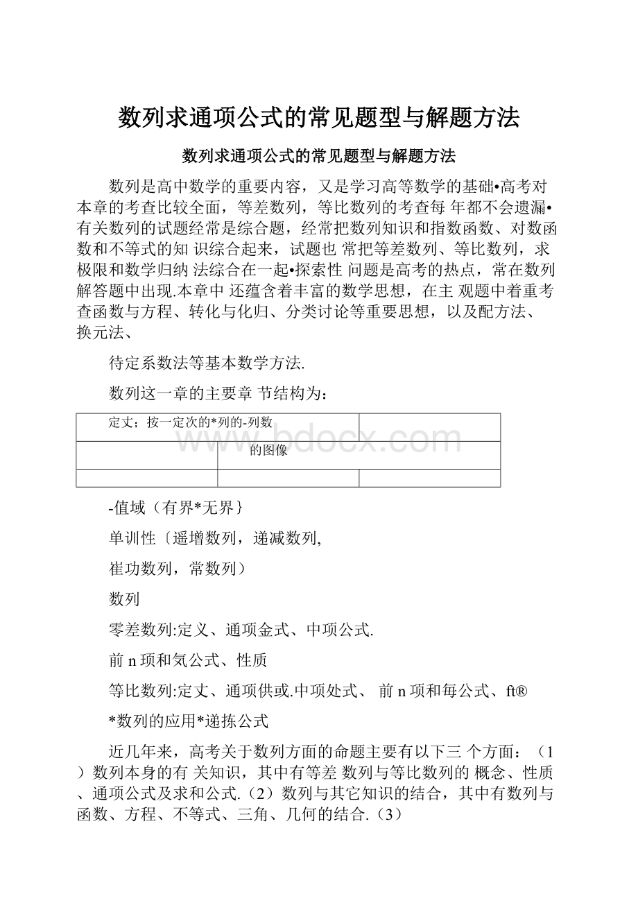 数列求通项公式的常见题型与解题方法.docx_第1页