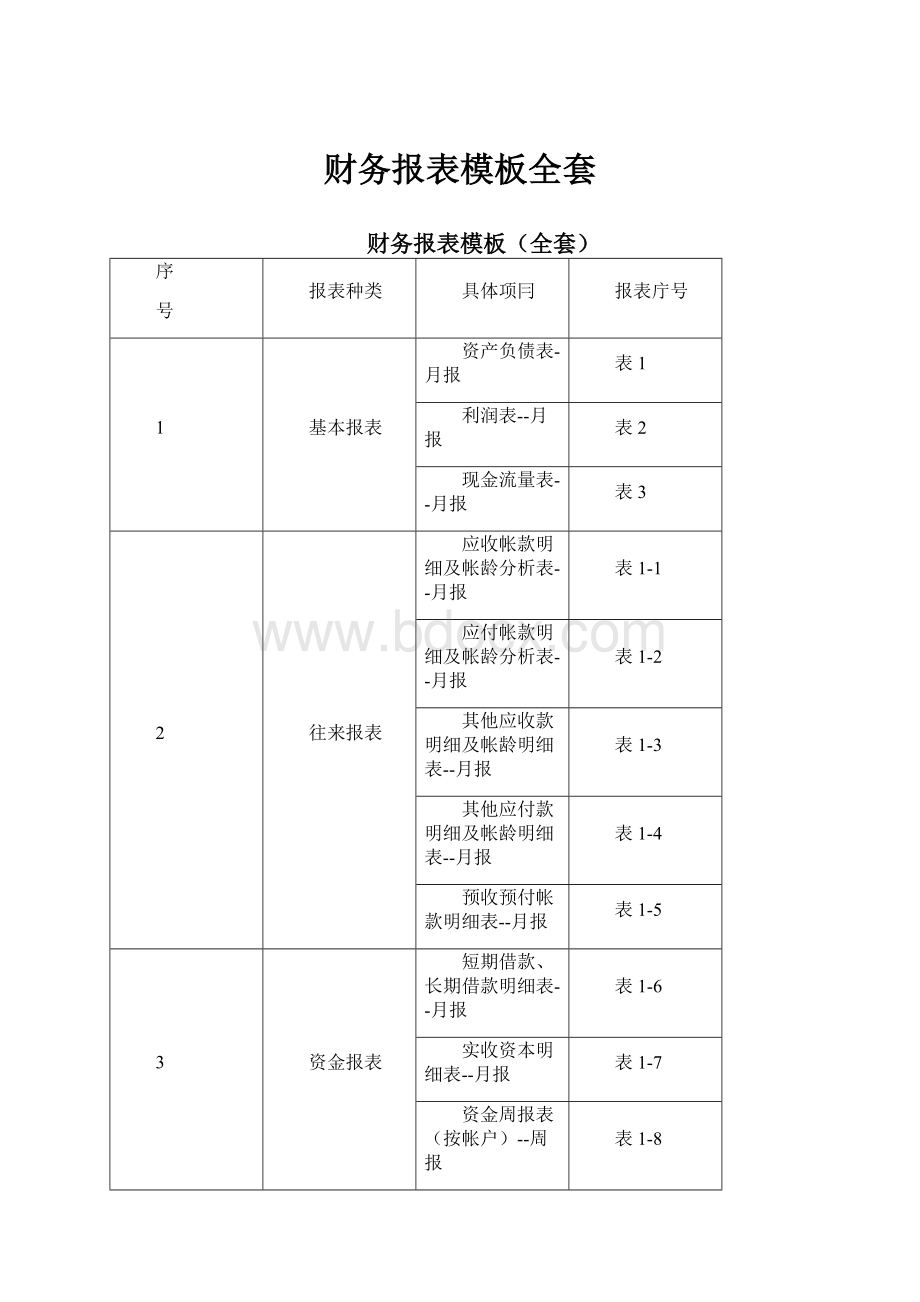 财务报表模板全套.docx_第1页