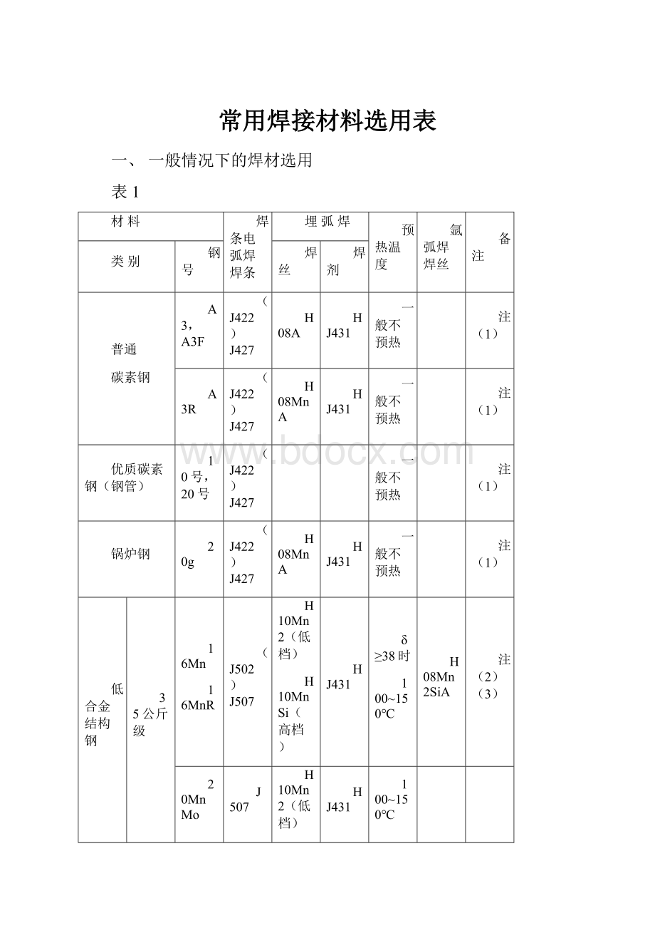 常用焊接材料选用表.docx