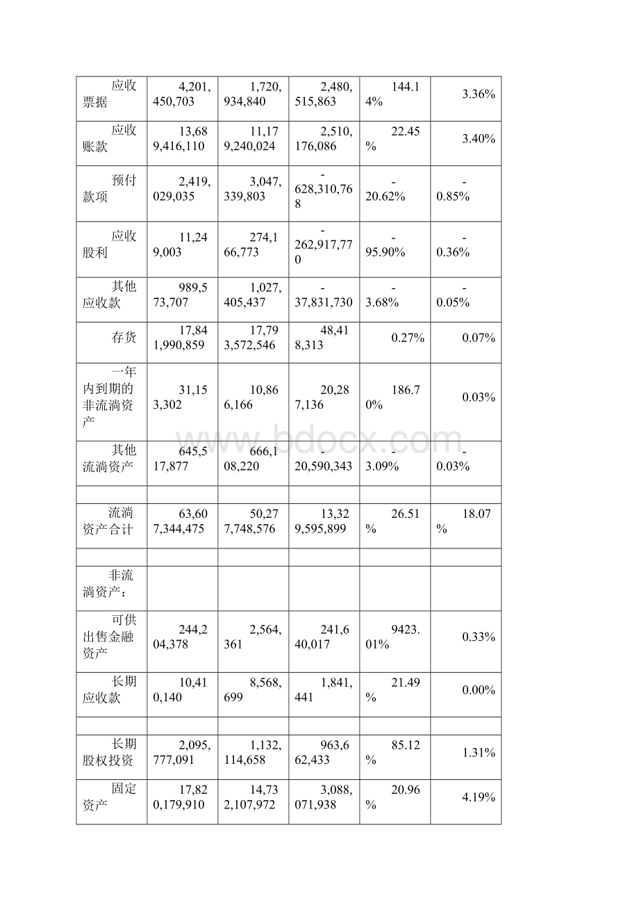 中国南车集团年财务分析报告.docx_第2页