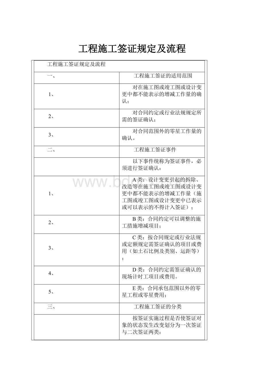 工程施工签证规定及流程.docx_第1页