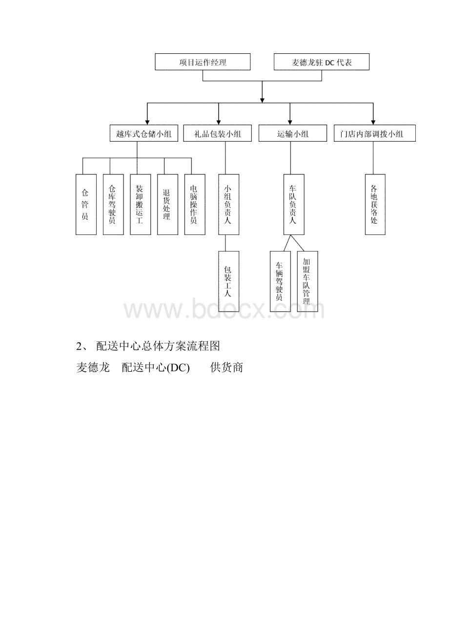 麦德龙储配方案设计.docx_第3页