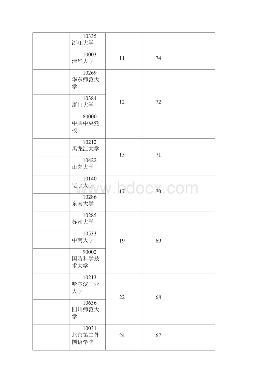 学科评估结果.docx_第2页