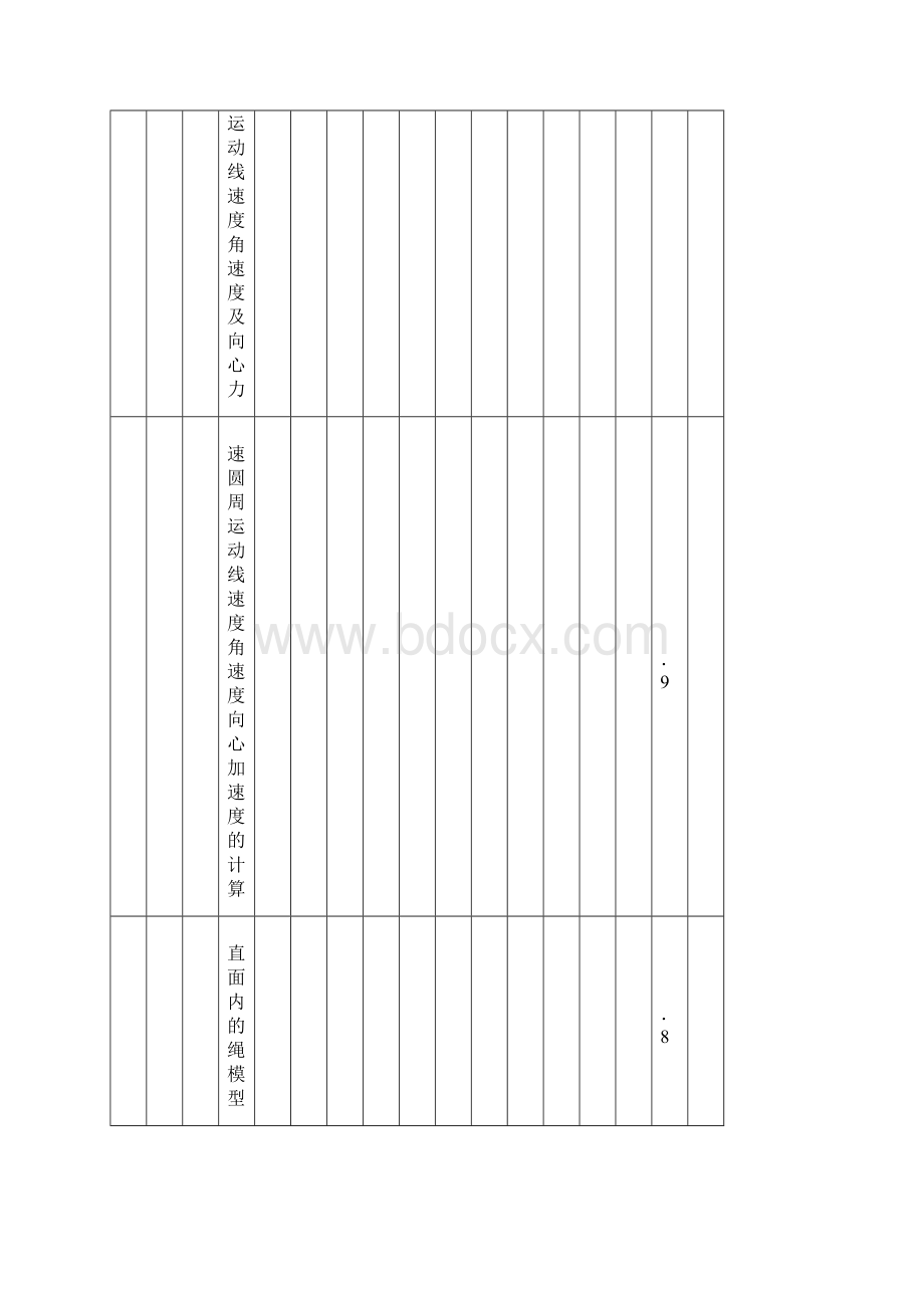 四川省宜宾市学年高一物理下册第4周考试题.docx_第2页