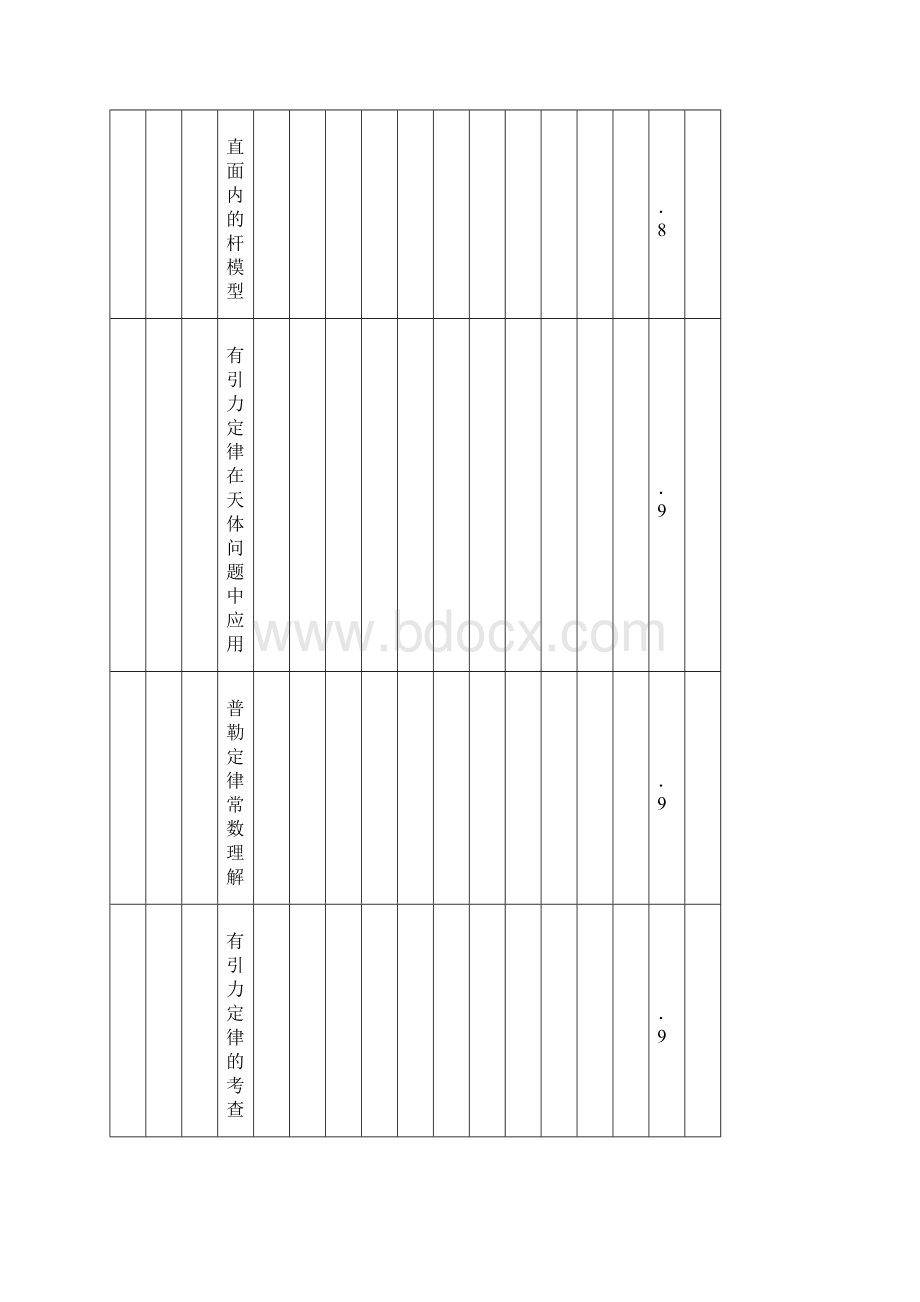 四川省宜宾市学年高一物理下册第4周考试题.docx_第3页