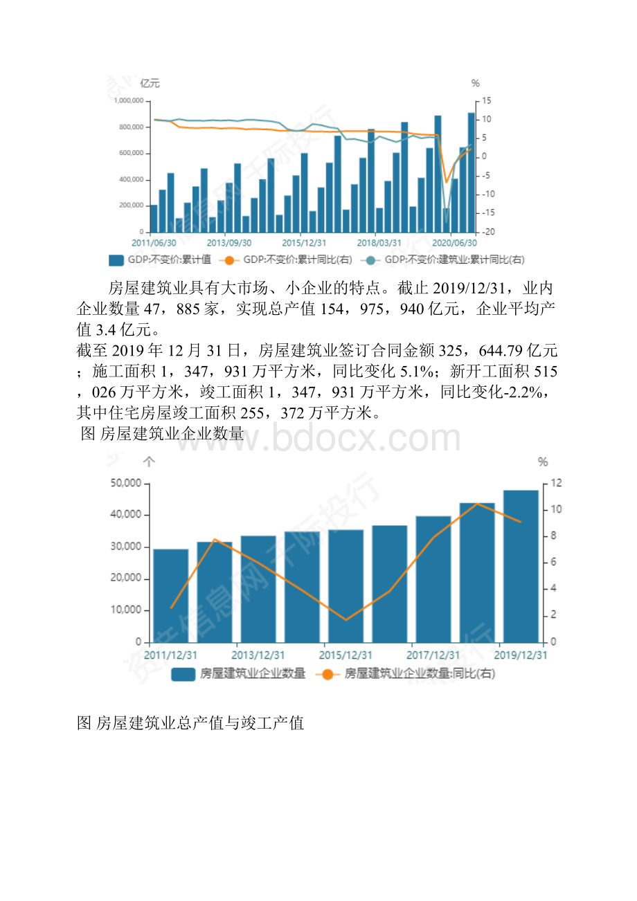 建筑装饰行业发展研究报告.docx_第3页