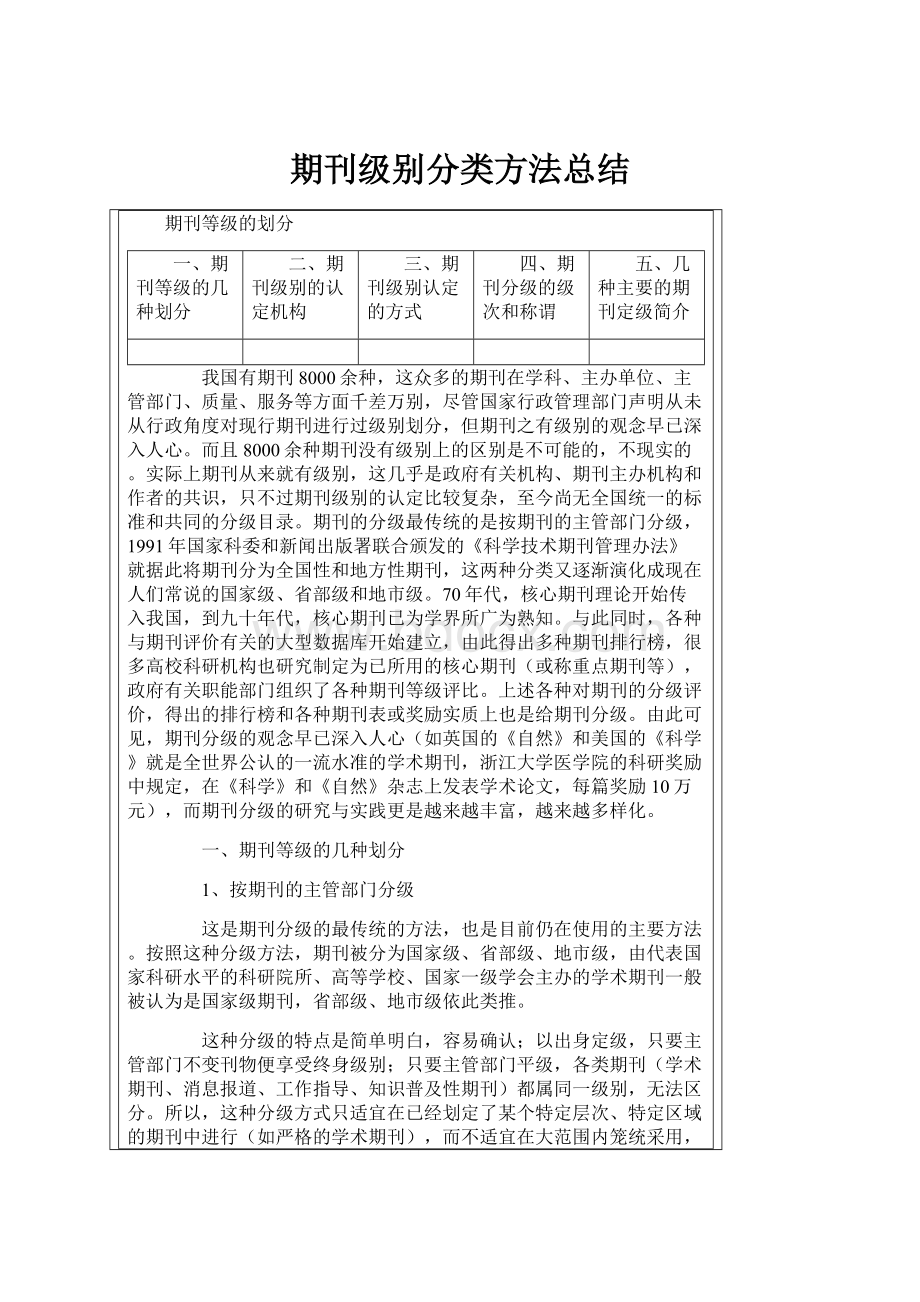 期刊级别分类方法总结.docx