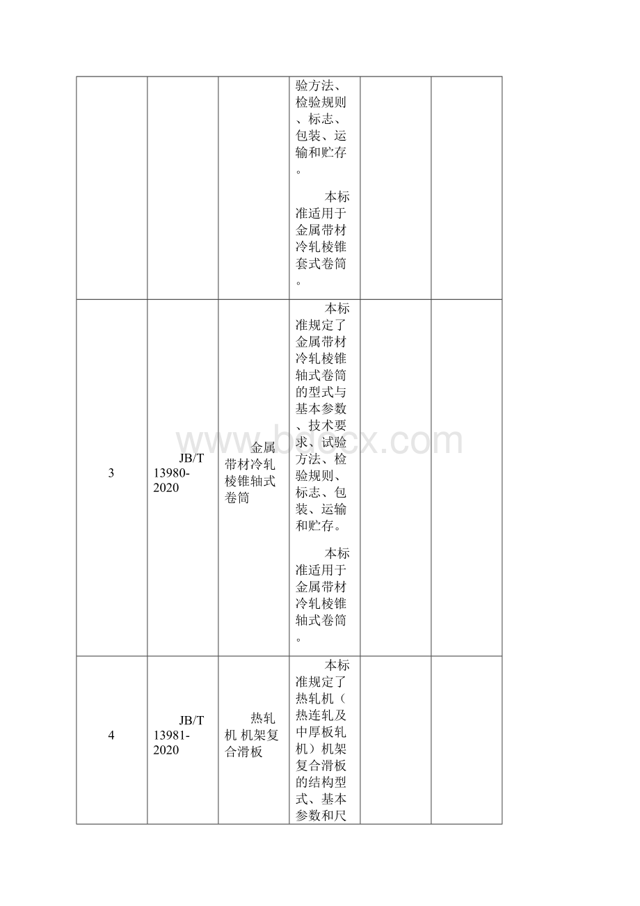 61项行业标准名称及主要内容.docx_第2页