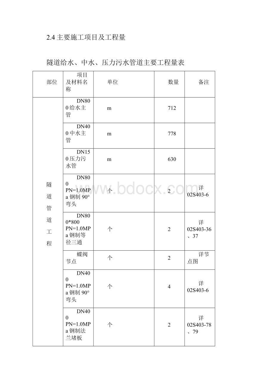 隧道管道施工方案.docx_第3页