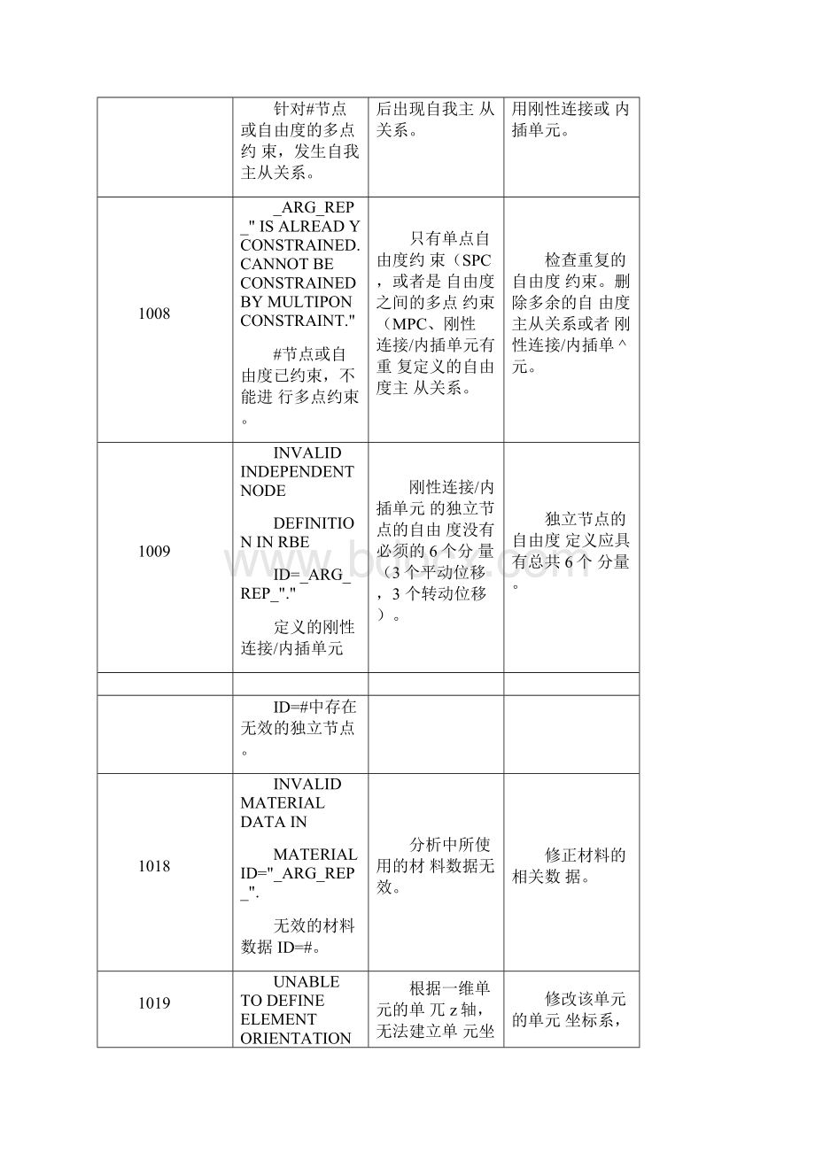 MidasGTSNX报错信息提示原因分析及操作建议.docx_第2页