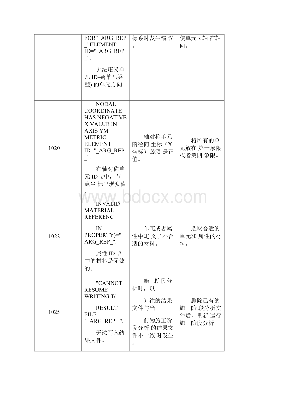 MidasGTSNX报错信息提示原因分析及操作建议.docx_第3页