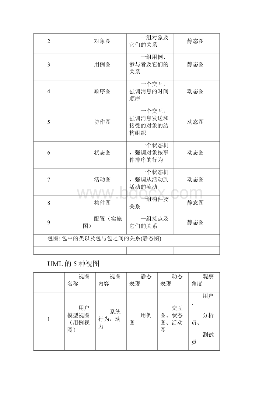 UML综合案例.docx_第3页