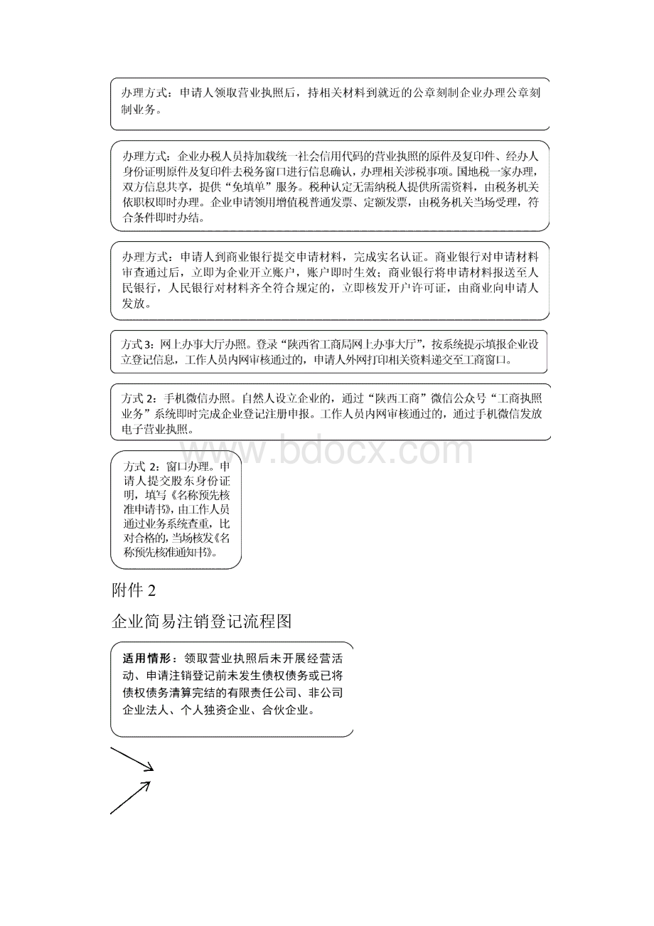 企业设立登记流程图.docx_第3页