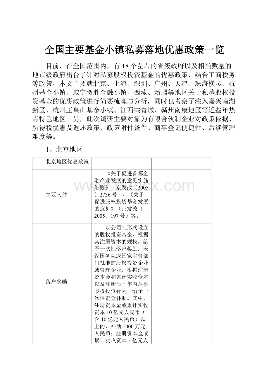 全国主要基金小镇私募落地优惠政策一览.docx