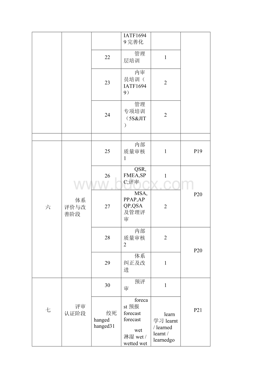 版iatf16949推行方案资料讲解.docx_第3页