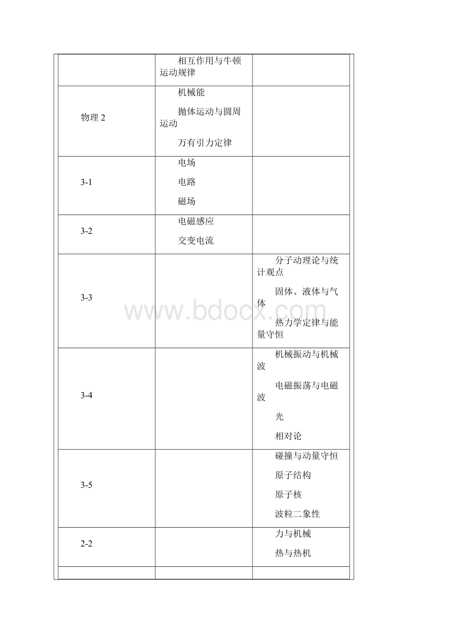 高考考试大纲课程标准实验版物理.docx_第3页