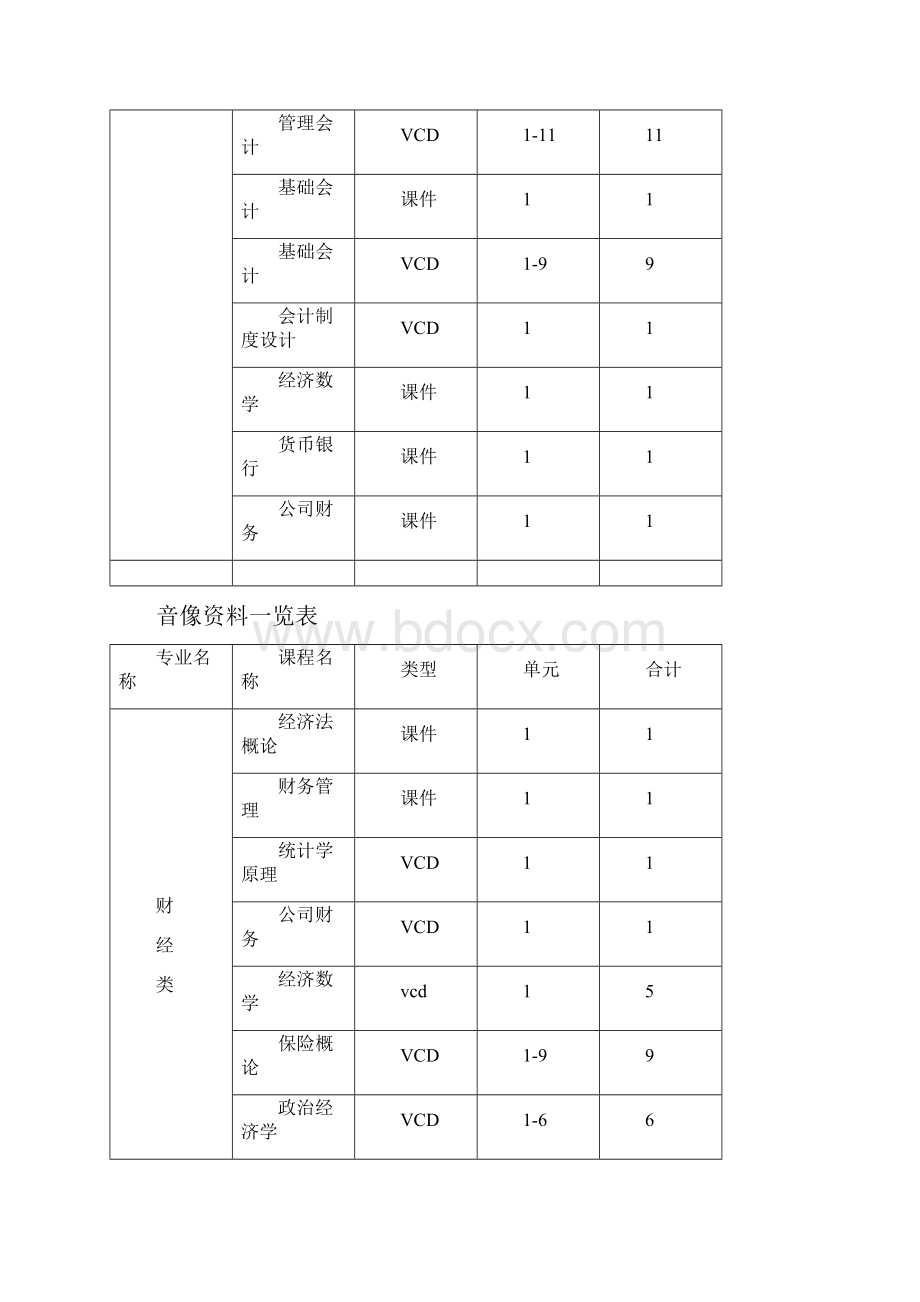 音像资料一览表.docx_第2页